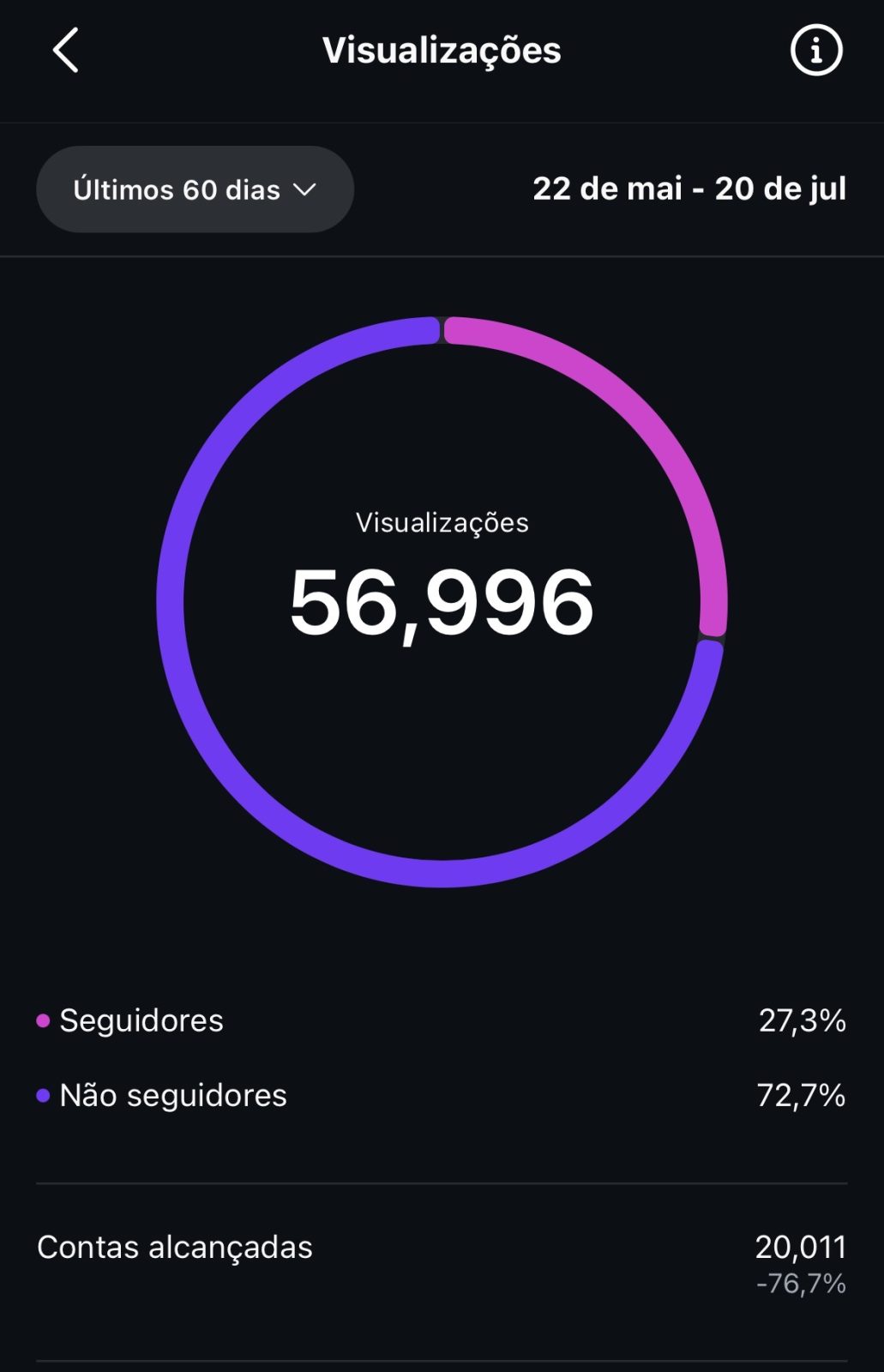 Métrica